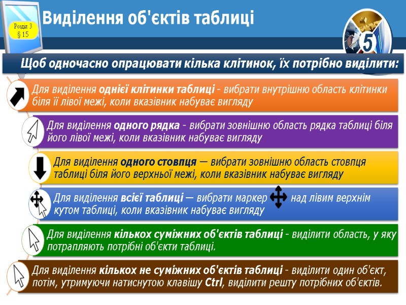 Виділення об'єктів таблиці Щоб одночасно опрацювати кілька клітинок, їх потрібно виділити: Розділ 3 §